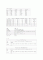 (아동) 호흡곤란증후군 RDS 사례연구 10페이지