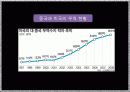 (국제금융 , 국제무역 , 경제 , 경영 ) 피셔 자본 이론으로 본 미국과 중국 3페이지