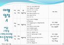 여행일정표, 창업여행사일정표, 여행사일정표, 제주도여행, 여행일정파일 10page 6페이지