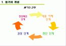 국어교육론_ 듣기교육방법_ 4페이지