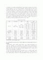 [학교사회복지] 학교사회복지의 현황 및 활성화 방안 정리 자료 5페이지