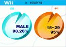 국제경영전략 기업분석 - [닌텐도] 20페이지