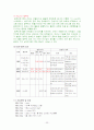 병원 실습 보고서 23페이지