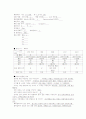 CASE STUDY(정상분만) 15페이지