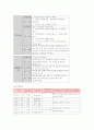 CASE STUDY(정상분만) 17페이지