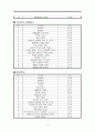 고등교육과정의 필독서 비교 및 경향 분석 4페이지