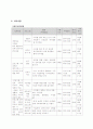 청소년 게임중독 치료에 관한 프로그램(사업계획) 4페이지