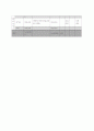 청소년 게임중독 치료에 관한 프로그램(사업계획) 8페이지