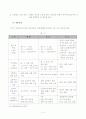 7차교육과정과 개정교육과정의 비교(총론),기술각론 5페이지