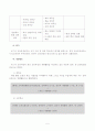 7차교육과정과 개정교육과정의 비교(총론),기술각론 6페이지