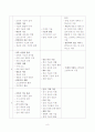 7차교육과정과 개정교육과정의 비교(총론),기술각론 9페이지