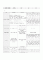 CASE STUDY(류마티스관절염) 11페이지