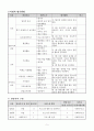 사회복지 공동모금회 5페이지