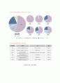 KT&G 사회공헌활동 12페이지