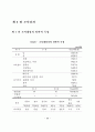 노인 자원봉사활동의 활성화 방안에 대해서 기술하시오  44페이지