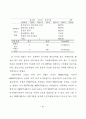 노인 자원봉사활동의 활성화 방안에 대해서 기술하시오  45페이지