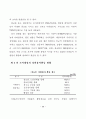 노인 자원봉사활동의 활성화 방안에 대해서 기술하시오  46페이지