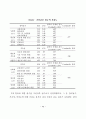 노인 자원봉사활동의 활성화 방안에 대해서 기술하시오  51페이지