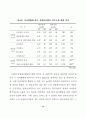 노인 자원봉사활동의 활성화 방안에 대해서 기술하시오  56페이지