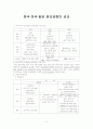 한국 ․ 미국 ․ 일본의 윤리강령 비교 2페이지