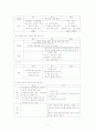 한국 ․ 미국 ․ 일본의 윤리강령 비교 4페이지