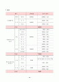 다문화가정계획안 10페이지