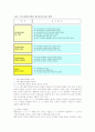 ★지역사회복지 프로그램 계획★. 8페이지