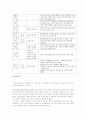 노인 자원봉사활동의 활성화 방안 10페이지