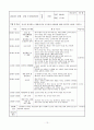 아동복지시설 현장실습일지 13페이지