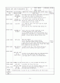 아동복지시설 현장실습일지 24페이지