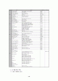 비정규직 문제와 일자리 창출 18페이지