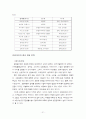 [국제경영]이마트의 중국시장 성공사례와 분석 21페이지