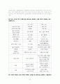 조직수명주기 모형에 의한 기업분석 22페이지