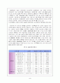 SPSS분석(재래시장) 7페이지