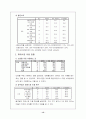 SPSS분석(재래시장) 15페이지