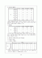 SPSS분석(재래시장) 17페이지