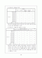 SPSS분석(재래시장) 20페이지