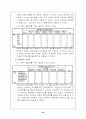 SPSS분석(재래시장) 22페이지