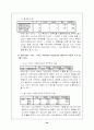 SPSS분석(재래시장) 26페이지