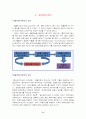 재무회계(무형자산) 10페이지