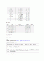 [간호학]급성 림프성백혈병 8페이지