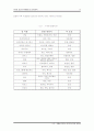 사막화 발생원인,피해현황,방지대책 13페이지