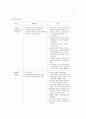 성인간호학 실습 - 'laryngeal Ca 에대한 Case study'  9페이지