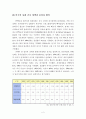 미국 경제와 환율변동 5페이지