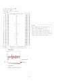 월별 차량등록에 관련한 통계분석자료 7페이지