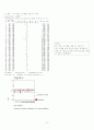 월별 차량등록에 관련한 통계분석자료 9페이지