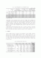 [다문화사회]국제결혼의 현황과 이주여성에 대한 정책과 인식 5페이지