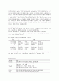 [리더십론]리더십의 본질과 평생교육 리더십의 유형과 특성 5페이지