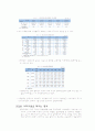 아동복지(비행아동청소년복지사업) 4페이지