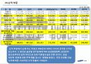 삼성물산 재무분석 프로젝트 자료(PPT) 17페이지